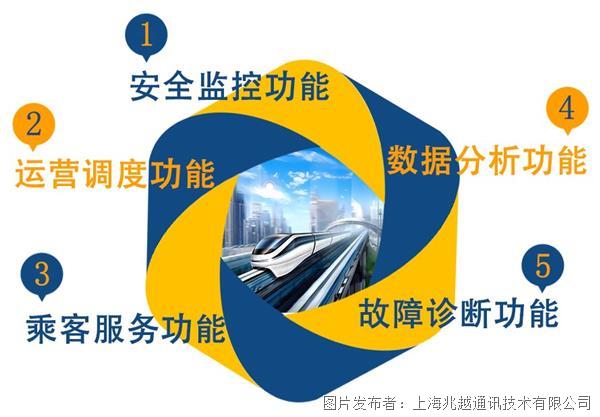 细数兆越通讯在轨道交通智能化系统中的运用方案