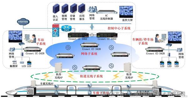 细数兆越通讯在轨道交通智能化系统中的运用方案(图3)