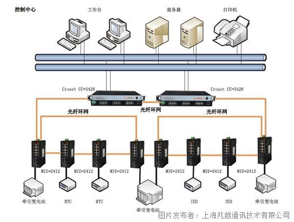 细数兆越通讯在轨道交通智能化系统中的运用方案(图6)