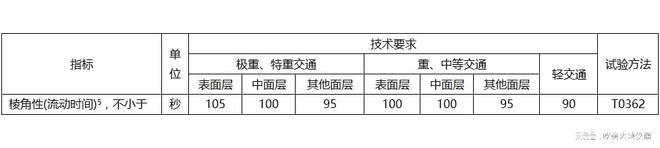 新版交通部行业标准配套试验设备推荐系列之集料篇-欧美大地仪器(图2)