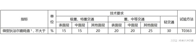 新版交通部行业标准配套试验设备推荐系列之集料篇-欧美大地仪器(图4)