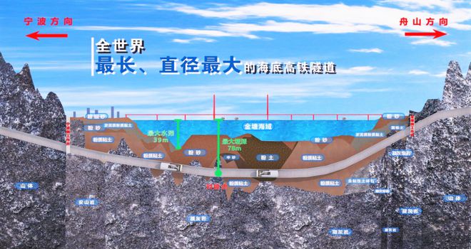 杭温高铁、温玉铁路……浙江一批交通工程最新进展来了！(图6)