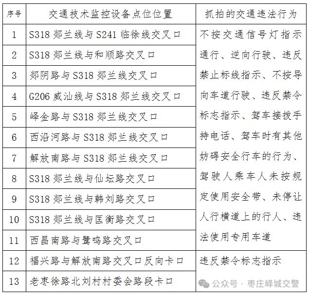关于启用交通技术监控设备的通告