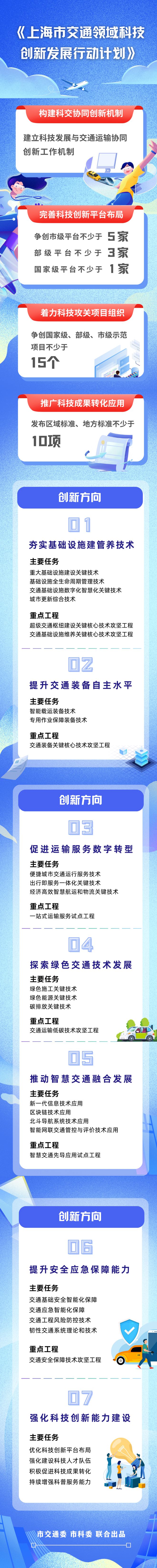 关注！上海市交通领域科技创新工作会议顺利召开(图2)