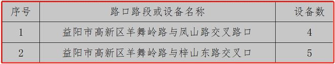 益阳市公安局交通警察支队关于增设道路交通违法取证设备的公示
