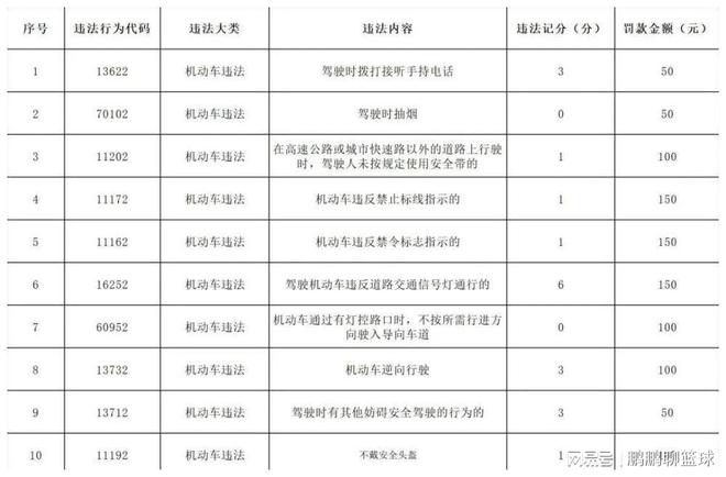 漳州这个路段新增25处农村道路交通违法采集设备！(图2)