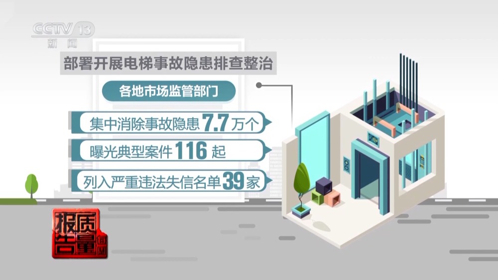 每周质量报告丨“纸片人”维保电梯安全岂能儿戏？揭开电梯维保市场乱象(图28)