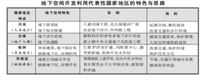 祝文君：拓展城市发展的战略新空间(图2)