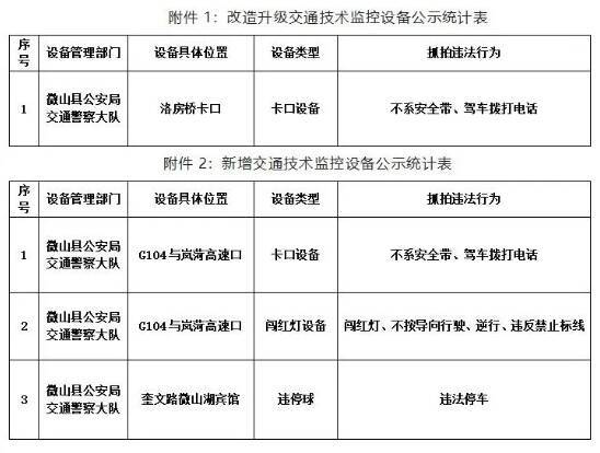 微山这几处交通技术监控设备即将启用市民注意