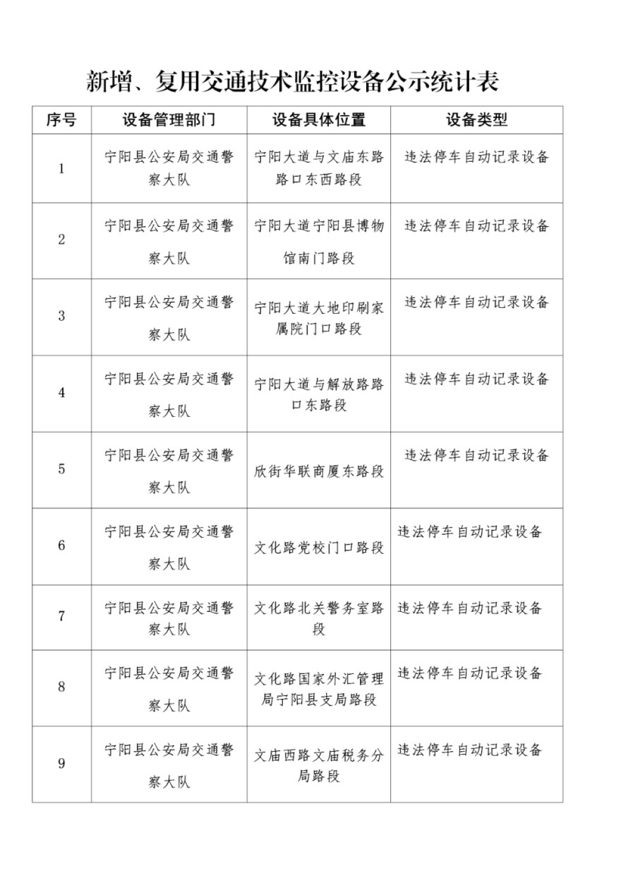 宁阳新增、复用17处18个交通技术监控设备