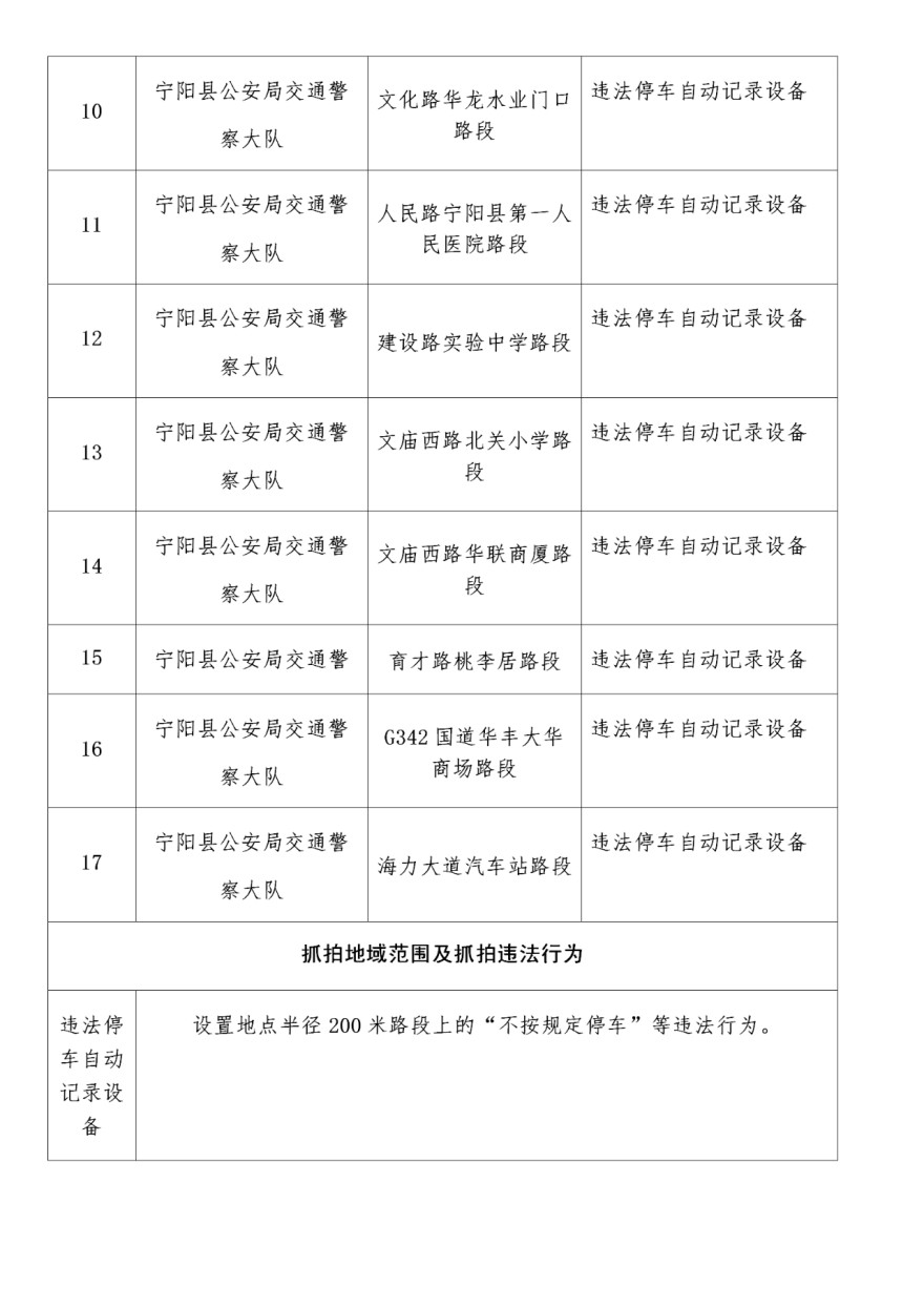 宁阳新增、复用17处18个交通技术监控设备(图2)