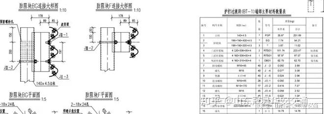 波形护栏厂家：波形护栏代号BT-1指的是什么？(图4)