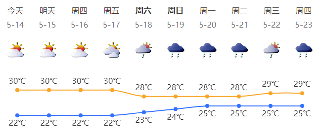 深新早点｜地下四层空间！滨海大道下沉隧道通车时间……(图2)