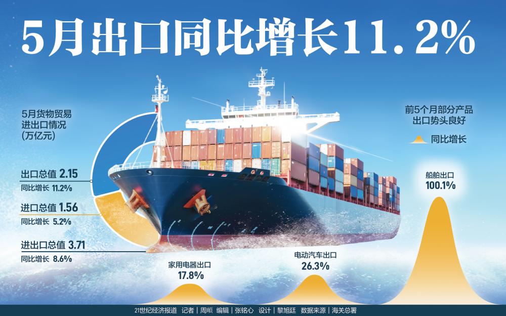 南财早新闻｜13部门推动交通运输大规模设备更新；端午假期铁路预计发送旅客7400万人次