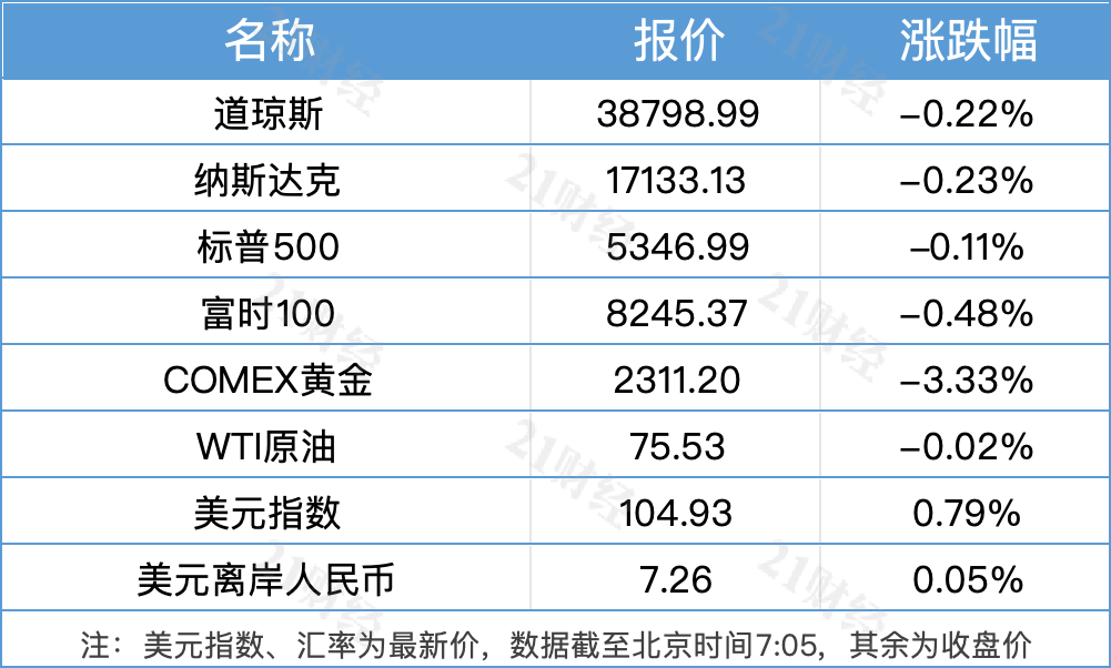 南财早新闻｜13部门推动交通运输大规模设备更新；端午假期铁路预计发送旅客7400万人次(图2)