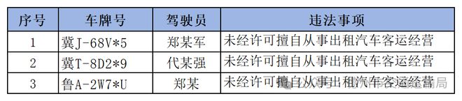 德州出租车行业交通违法行为曝光！