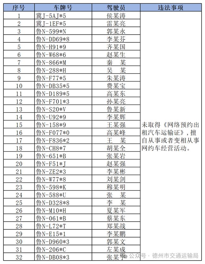 德州出租车行业交通违法行为曝光！(图2)