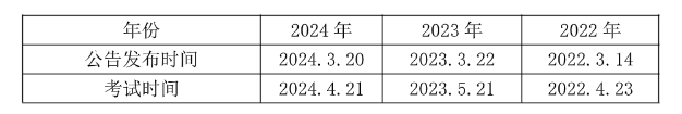 2025深圳事业编]2024年广东事业单位统考深圳市交通公用设施建设中心计划合约部招聘1名从事交通工程建设项目管理工作公告_职位表_报考时间