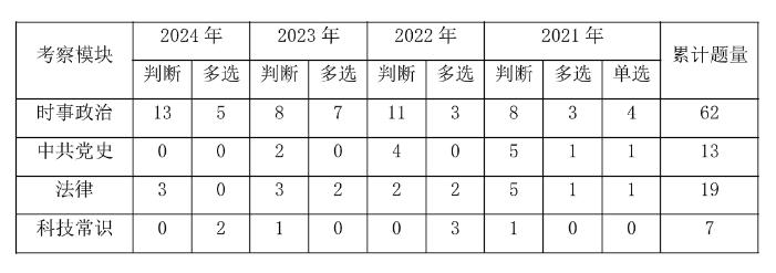2025深圳事业编]2024年广东事业单位统考深圳市交通公用设施建设中心计划合约部招聘1名从事交通工程建设项目管理工作公告_职位表_报考时间(图3)