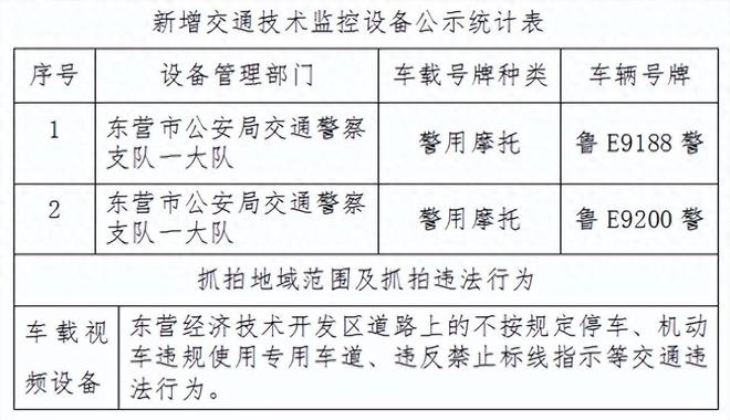 东营市公安局交通警察支队关于新增交通技术监控设备的公示