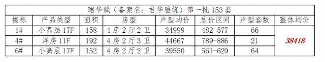 苏州园区保利珺华赋售楼处电线最新房价丨详情丨交通丨户型丨优惠(图2)