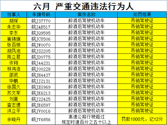 引以为戒黄山这些危险行为被曝光