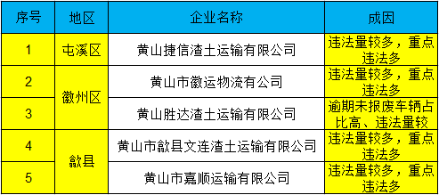 引以为戒黄山这些危险行为被曝光(图2)