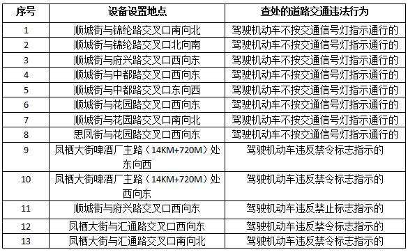 榆次将重新启用交通违法行为非现场执法取证设备