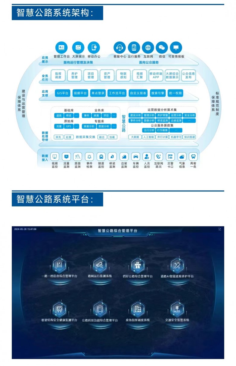 交通基础设施数字化升级在即专为公路关键场景打造的解决方案已就绪！(图6)