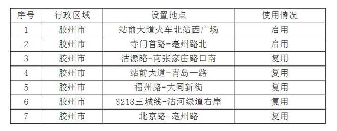 出行注意胶州这7个地点启用、复用交通技术监控设备
