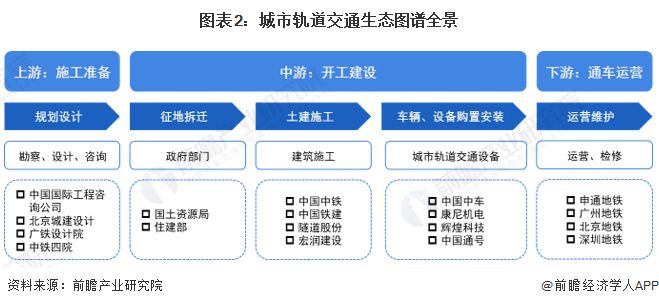 【干货】2024年城市轨道交通行业产业链全景梳理及区域热力地图(图2)