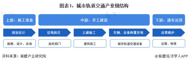 【干货】2024年城市轨道交通行业产业链全景梳理及区域热力地图
