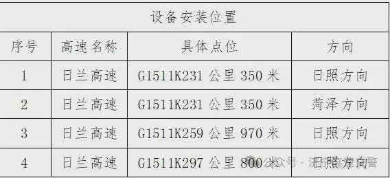 关于新增交通监控设备的公示！