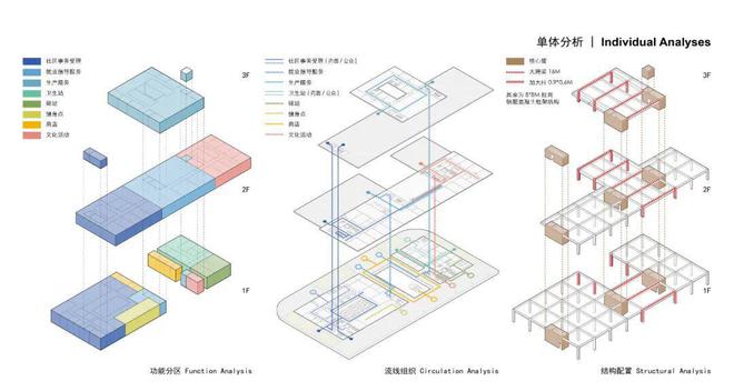 滨水社区公共服务设施！闵行这个获全市大奖的设计长啥样？(图5)