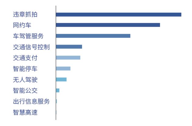 刘润：在李彦宏这本书里我看到了未来交通的模样(图13)