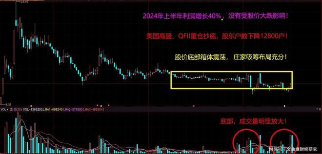 A股：受益“设备更新”2024年中报业绩预增40%低价股（名单）！(图4)
