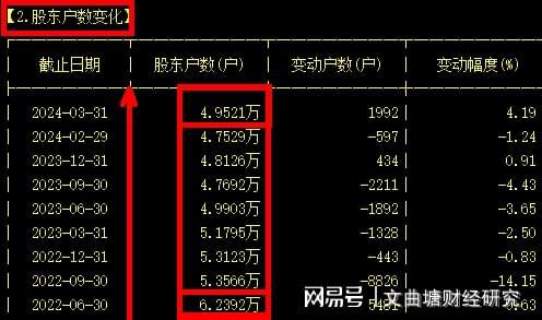 A股：受益“设备更新”2024年中报业绩预增40%低价股（名单）！(图5)