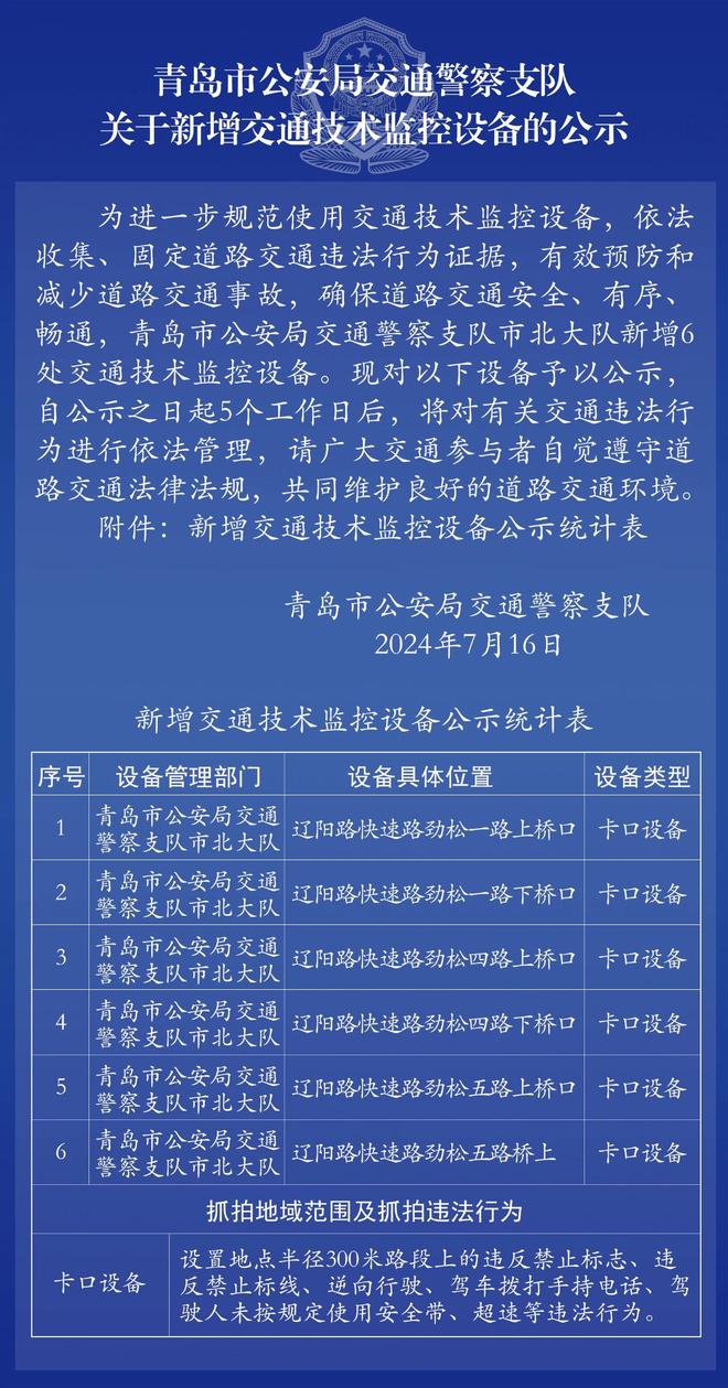 出行注意青岛这6处位置新增交通技术监控设备