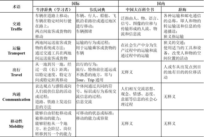 理论研究新时期中国城市交通的语境理解与思考(图2)