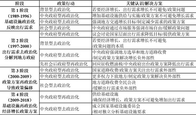 理论研究新时期中国城市交通的语境理解与思考(图7)
