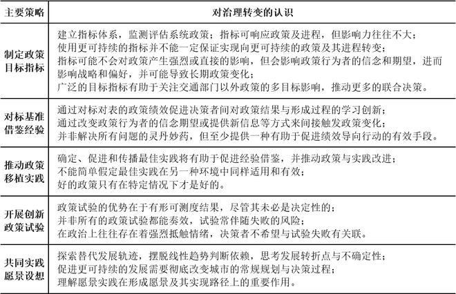 理论研究新时期中国城市交通的语境理解与思考(图6)
