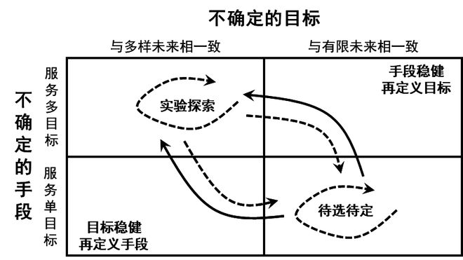 理论研究新时期中国城市交通的语境理解与思考(图9)