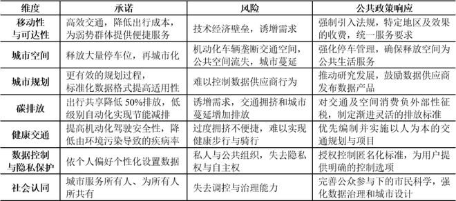 理论研究新时期中国城市交通的语境理解与思考(图12)