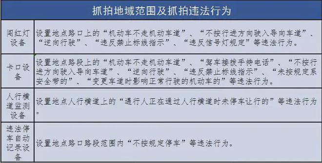 泰安新增17处交通技术监控设备！设置在这些地方…(图2)