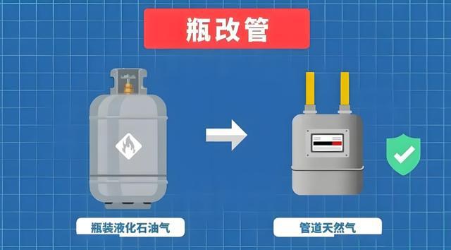 青浦区第二个非居民“瓶改管”试点项目启动智慧街区安全有“底气”(图3)