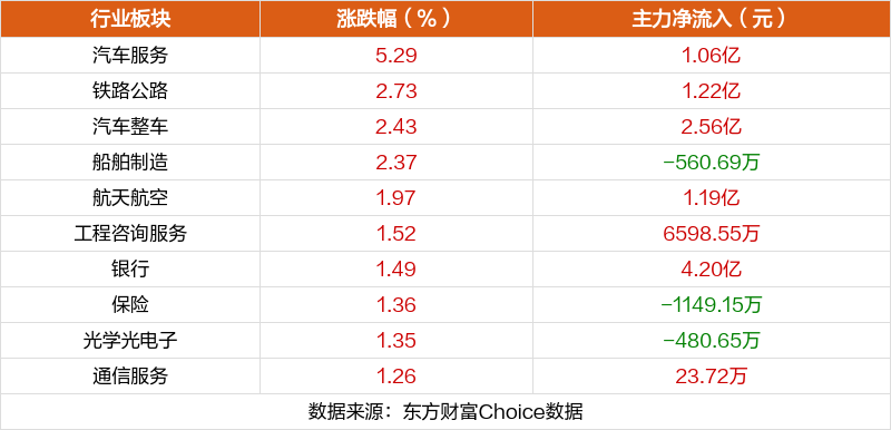 7月29日涨停复盘：大众交通14天8板锦江板