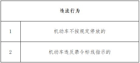 关于新增交通监控技术设备的通告