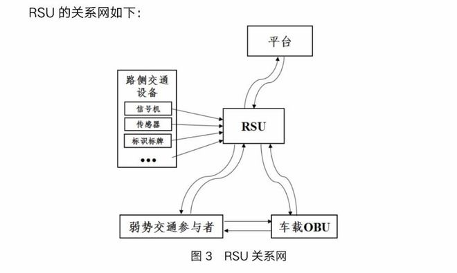 车路云再提速上海拟大规模更新交通设施RSU设备获点名(图2)