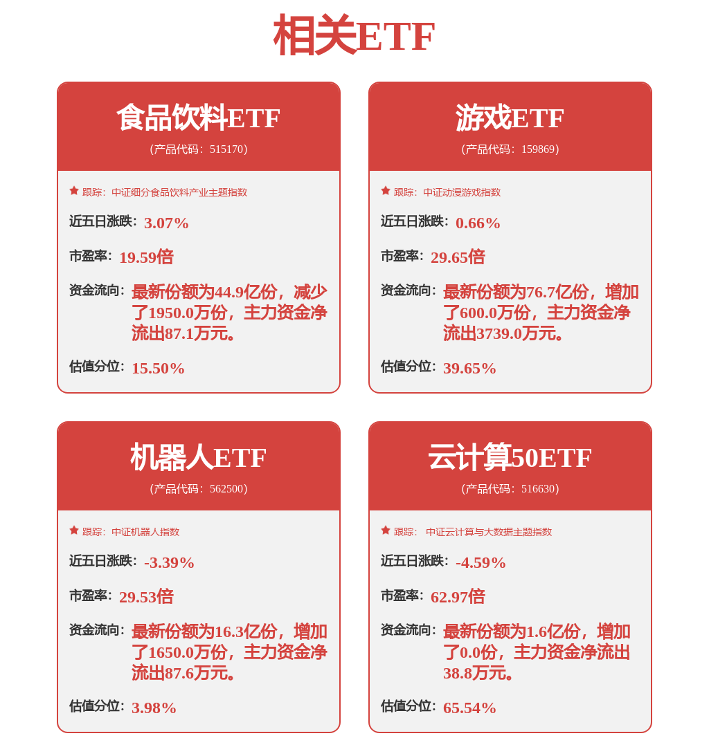 信息服务行业跟踪报告：“车路云”产业观察（5）：公路水路交通基础设施数字化转型升级示范区域名单公布城市车路云一体化快速推进