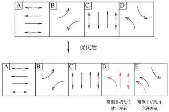 上海这些路段交通组织已优化调整一起来看成效(图4)